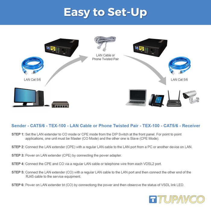 Ethernet Extender Kit - 2pc Pair TEX-100 - Range up to 1 Mile over Phone Copper Wire or Network Cable