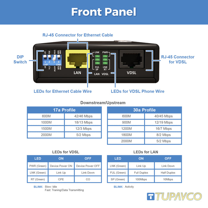 Ethernet Extender Kit - 2pc Pair TEX-100 - Range up to 1 Mile over Phone Copper Wire or Network Cable