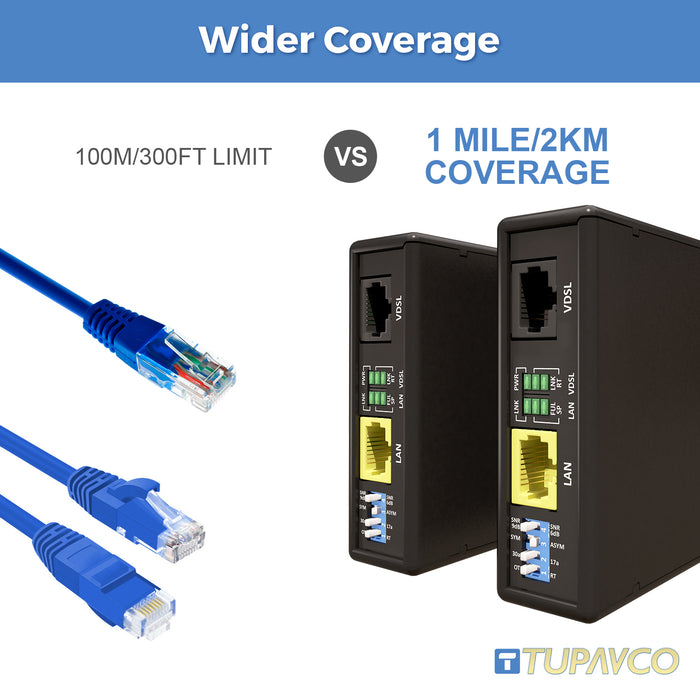 Ethernet Extender Kit - 2pc Pair TEX-100 - Range up to 1 Mile over Phone Copper Wire or Network Cable