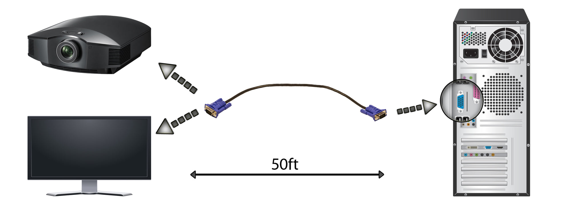 VGA Cable 50ft - Computer / Monitor / Projector / PC / TV Cord 15 PIN, 50 Feet Long Video Cord