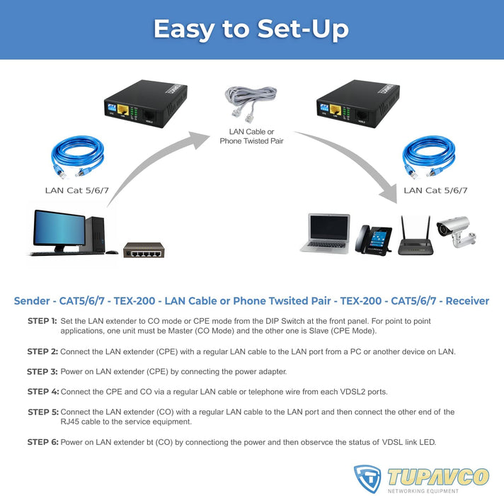 Ethernet Extender Kit - 2pc Pair TEX-200 - Cable Extension up to 5000ft over Phone Copper Wire or Network Cable