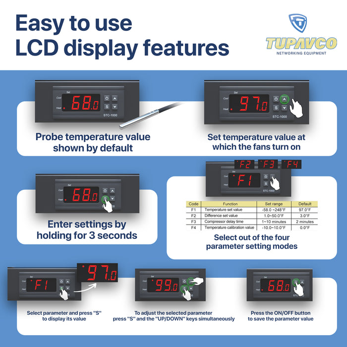 Rack Mount Fan - 3 Fan Server Cooling System - 1U 19" Rackmount Cabinet Panel Adjustable Temperature Control