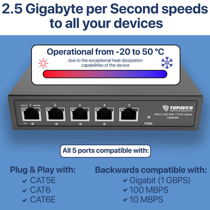 2.5GB Switch (5 Port) PoE++ for Ethernet Network - High Speed 10M/100M/1G/2.5G Gigabit (802.3bz) - Tupavco TP1941