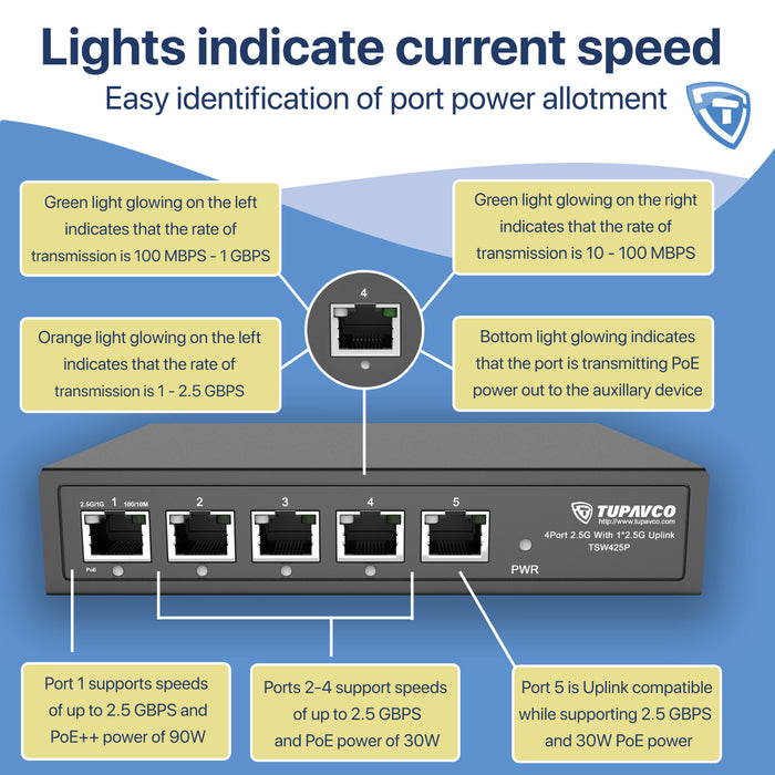 2.5GB Switch (5 Port) PoE++ for Ethernet Network - High Speed 10M/100M/1G/2.5G Gigabit (802.3bz) - Tupavco TP1941