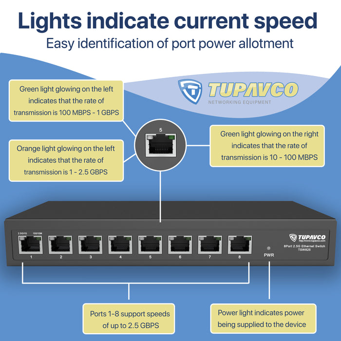 2.5GB Switch (8 Port) for Ethernet Network - High Speed 10M/100M/1G/2.5G Gigabit (802.3bz) - Tupavco TP1980