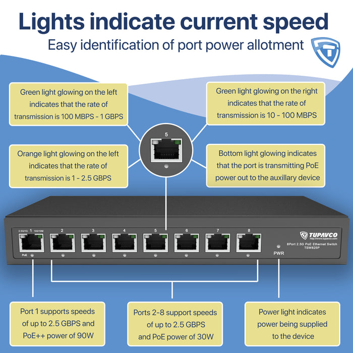 2.5GB Switch (8 Port) PoE++ for Ethernet Network - High Speed 10M/100M/1G/2.5G Gigabit (802.3bz) - Tupavco TP1981