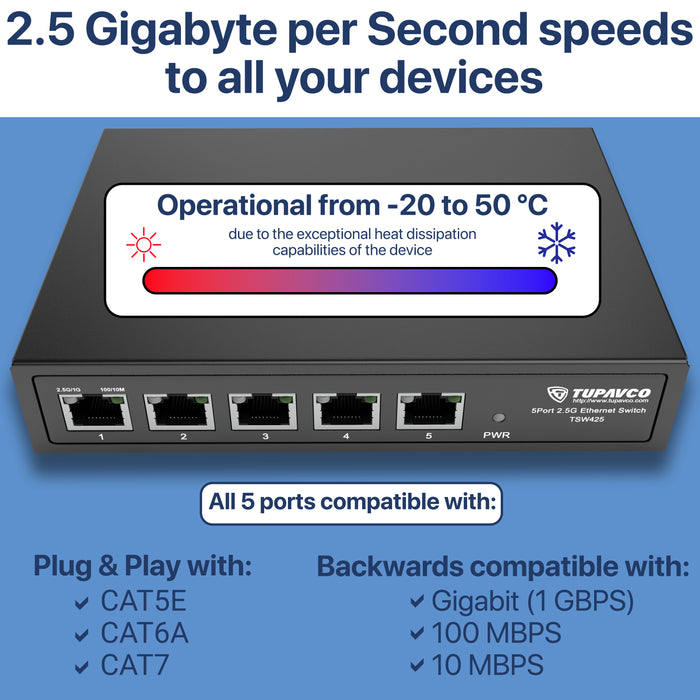 2.5GB Switch (5 Port) for Ethernet Network - High Speed 10M/100M/1G/2.5G Gigabit (802.3bz) - Tupavco TP1940