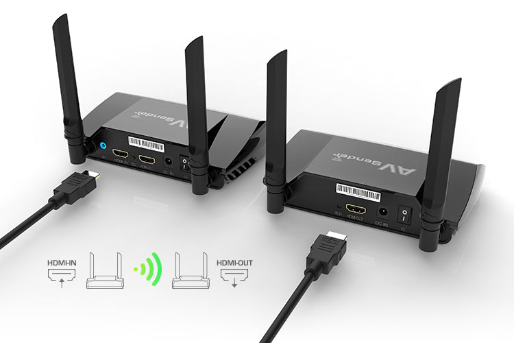 Wireless HDMI Transmitter and Receiver HD Extender Kit Dual Band 1080P Video/Audio/IR Signal Extension