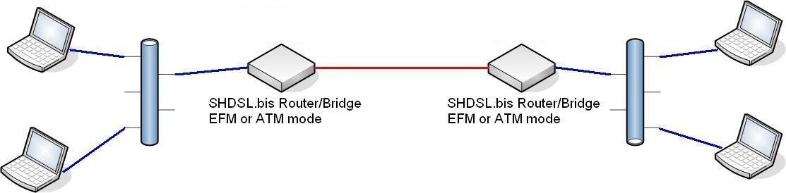 Ethernet Extender Kit (Pair 2pc) Long Range 6 Miles over single Phone Copper Wire or Network Cable