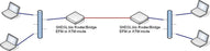 Ethernet Extender Kit (Pair 2pc) Long Range 6 Miles over single Phone Copper Wire or Network Cable