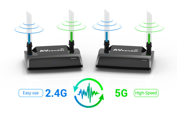 Wireless HDMI Transmitter and Receiver HD Extender Kit Dual Band 1080P Video/Audio/IR Signal Extension