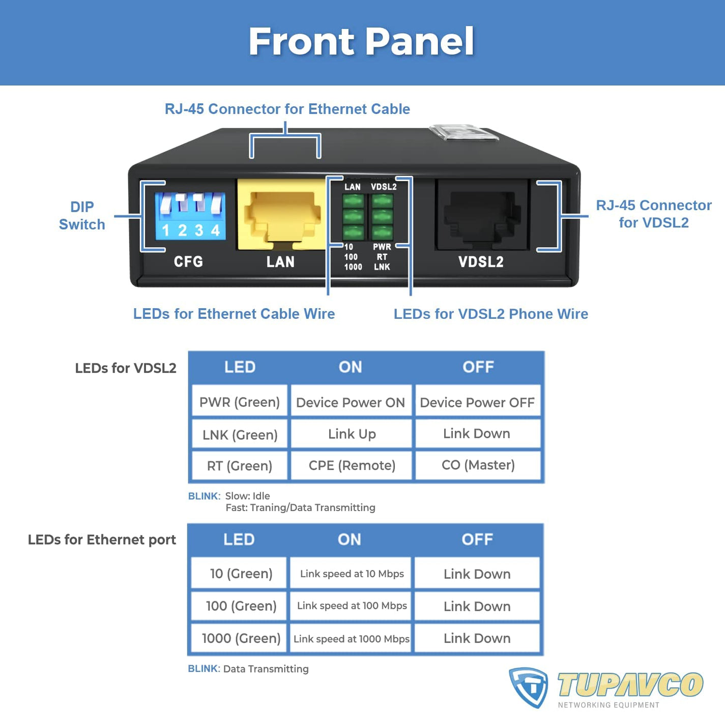 Extender Pair TEX200 Wire & Cable Extender — Tupavco