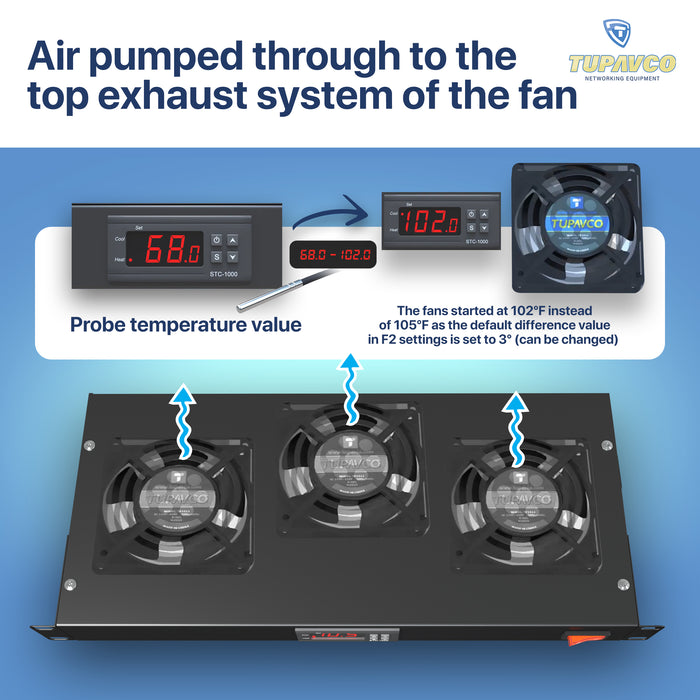 Rack Mount Fan - 3 Fan Server Cooling System - 1U 19" Rackmount Cabinet Panel Adjustable Temperature Control