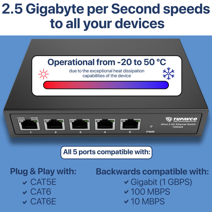 2.5GB Switch (5 Port) for Ethernet Network - High Speed 10M/100M/1G/2.5G Gigabit (802.3bz) - Tupavco TP1940