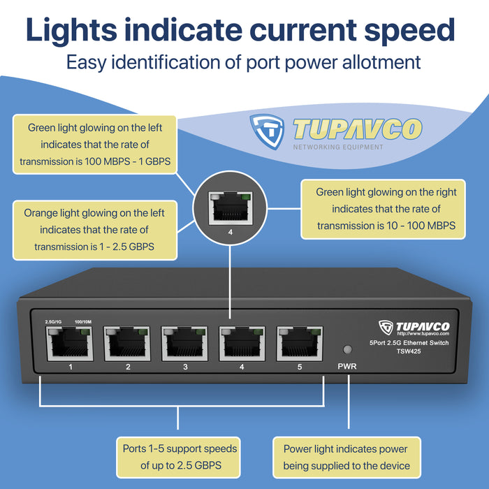 2.5GB Switch (5 Port) for Ethernet Network - Tupavco TP1940