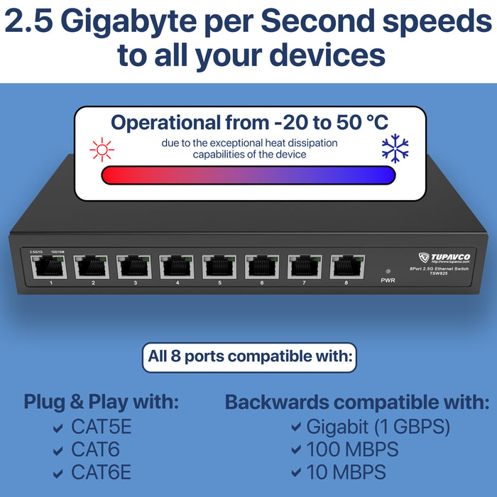 2.5GB Switch (8 Port) for Ethernet Network - Tupavco TP1980