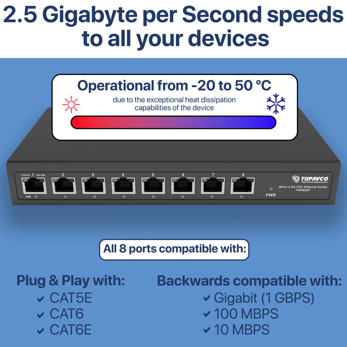 2.5GB Switch (8 Port) PoE++ for Ethernet Network - High Speed 10M/100M/1G/2.5G Gigabit (802.3bz) - Tupavco TP1981