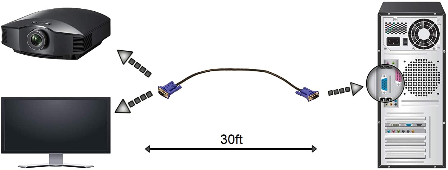 VGA Cable 30ft - Computer / Monitor / Projector / PC / TV Cord 15 PIN, 30 Feet Long Video Cord