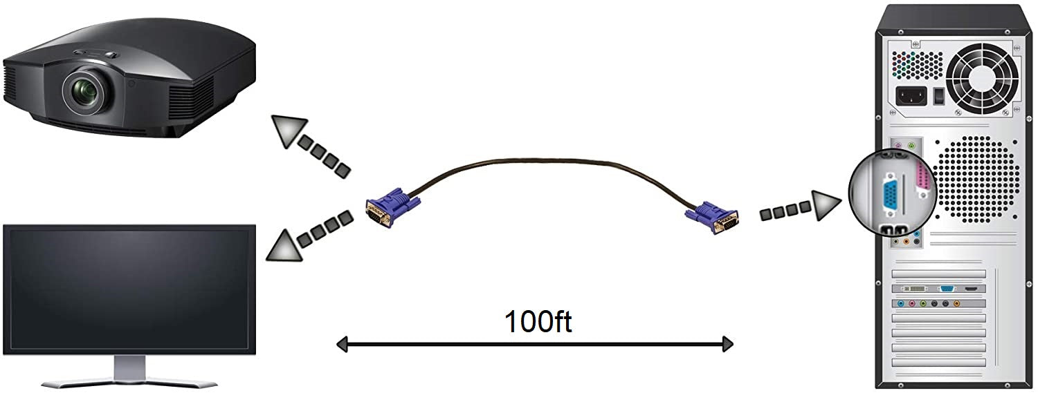 VGA Cable 100ft - Computer / Monitor / Projector / PC / TV Cord 15 PIN, 100 Feet Long Video Cord