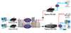 Ethernet Extender TEX-100 1-Mile VDSL/VDSL2 Modem Bridge 100Mbps over Phone Wire